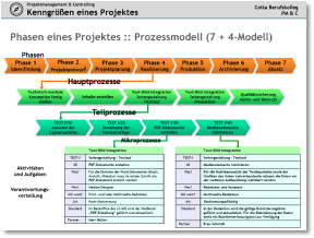 010_Cotta_2022_PMC_74_Modell_Zyklus.pdf