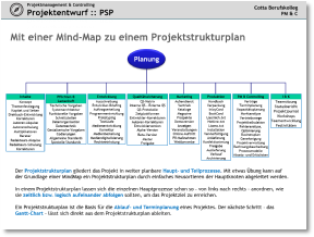 120_Cotta_PMC_MindMap_PSP.pdf