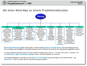 025_Cotta_2022_PMC_MindMap_PSP.pdf