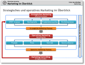 010_KM_geschichte_sichtweisen_stratopt.pdf