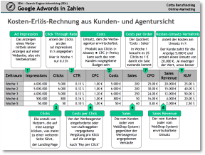 2018_2019_015_Cotta_OM_SEM_SEA_1_Google_Adwords.pdf