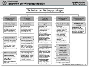 2018_2019_005_Cotta_OM_Werbepsychologie.pdf