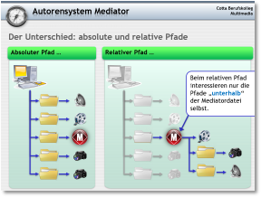 015_MUL_Absolute_relative_Pfade.pdf