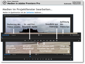 075_MUL_Videoschnitt_Premiere.pdf